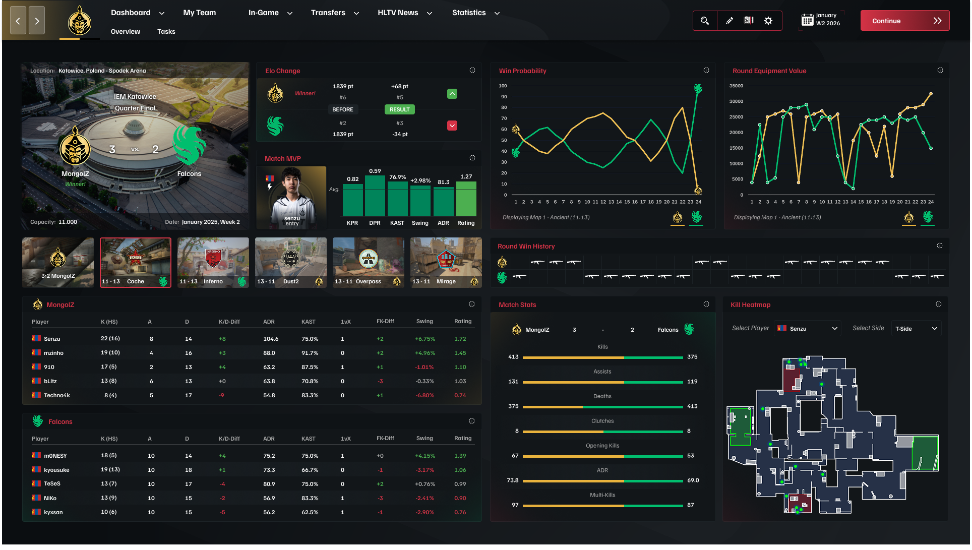 Post-match analytics with player stats and performance metrics for tactical analysis