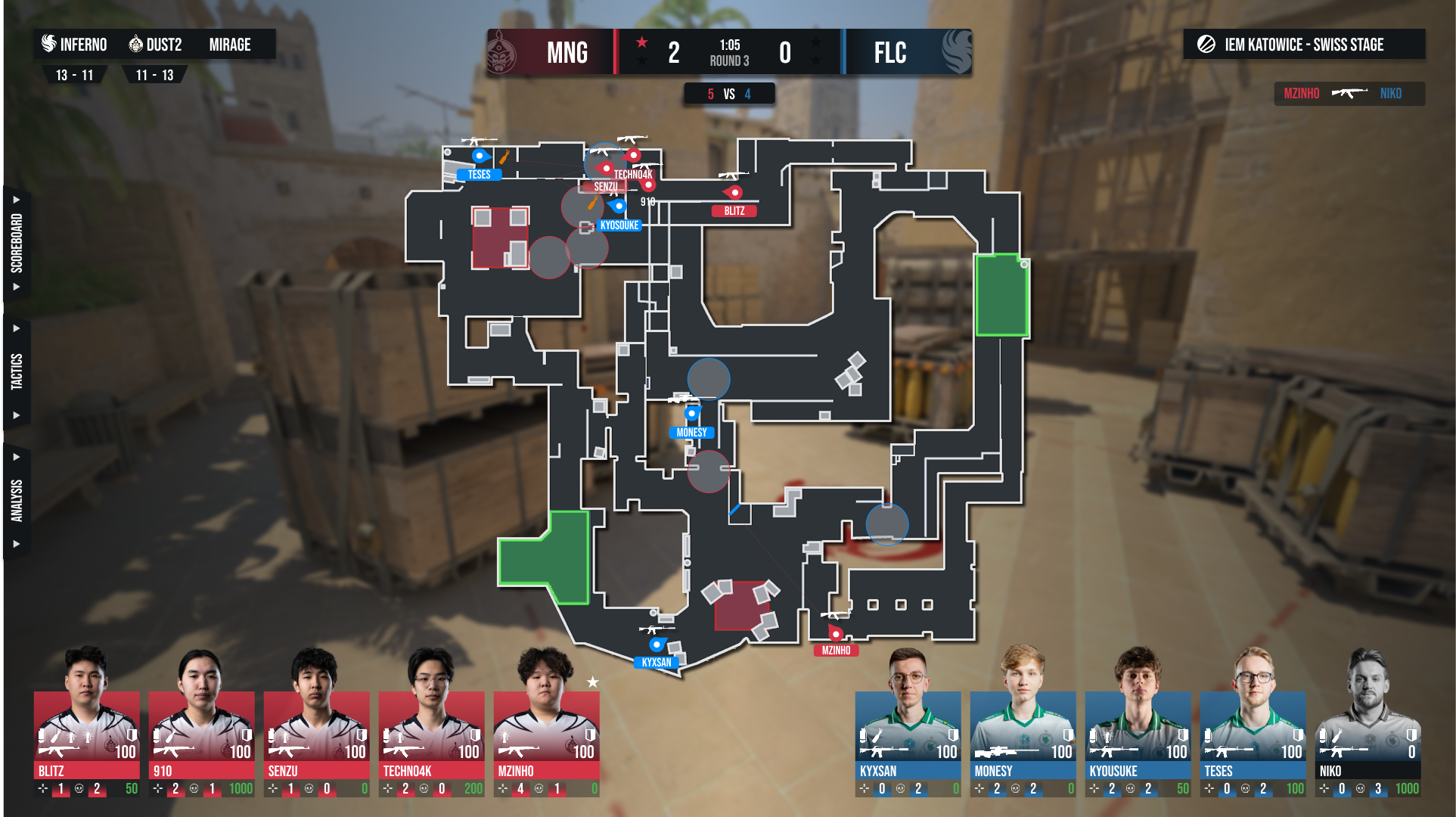 Transfer market and scouting interface with player evaluations